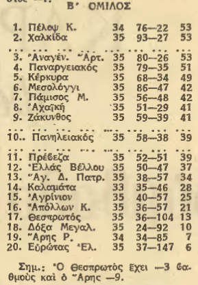 Αυτή η εικόνα δεν έχει ιδιότητα alt. Το όνομα του αρχείου είναι image-49.png